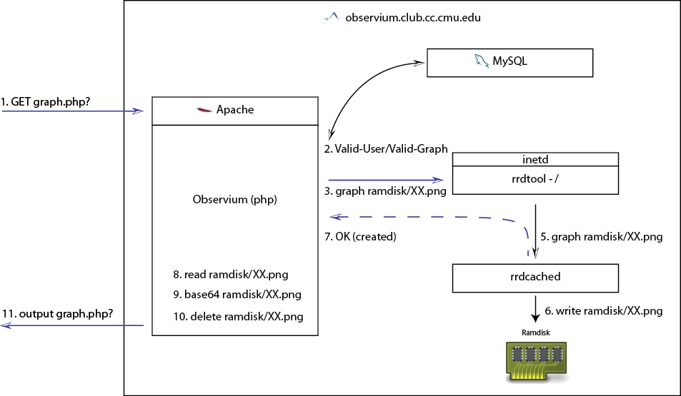 systemdiagram-graph-flow.png