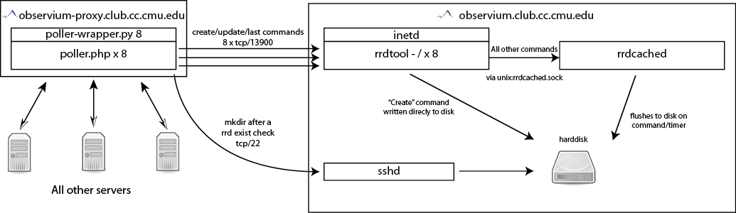 systemdiagram-polling.png